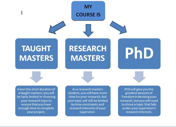 graduate school research meaning