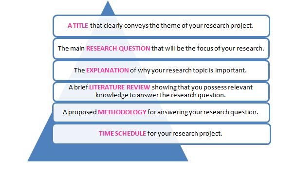 ������ Methodology in research proposal. Writing a methodology section of a