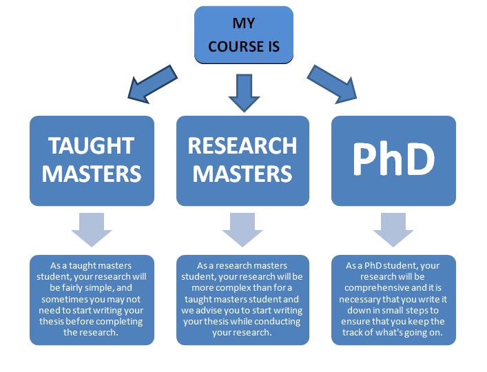 what is expected of a master's dissertation in the uk